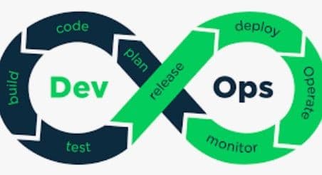 DevOps Foundation